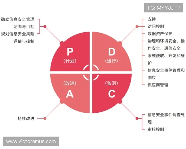 新宝体育安全保障措施：保障用户资金安全与个人信息隐私的全面措施