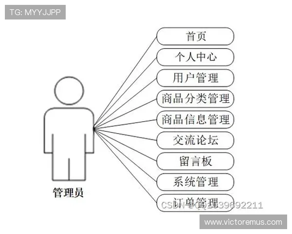 探索EMC全站体育的智能推荐系统，提升用户粘性与内容曝光率